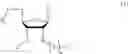Fig. 03 - Nucleic acid chemical modifications