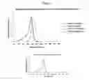Fig. 02 - Compounds for fluorescent labeling