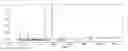 Fig. 01 - PROCESS FOR THE PREPARATION OF QUETIAPINE FUMARATE