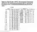 Fig. 03 - PROCESS FOR THE PREPARATION OF QUETIAPINE FUMARATE