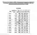 Fig. 05 - PROCESS FOR THE PREPARATION OF QUETIAPINE FUMARATE