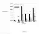 Fig. 02 - Piperazines, pharmaceutical compositions and methods of use thereof