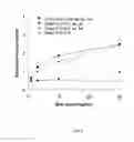 Fig. 03 - Piperazines, pharmaceutical compositions and methods of use thereof