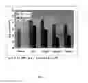 Fig. 04 - Piperazines, pharmaceutical compositions and methods of use thereof