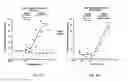 Fig. 05 - Piperazines, pharmaceutical compositions and methods of use thereof