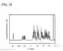 Fig. 11 - Carbazole derivative, light-emitting element material and organic semiconductor material