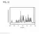 Fig. 14 - Carbazole derivative, light-emitting element material and organic semiconductor material