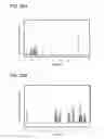 Fig. 23 - Carbazole derivative, light-emitting element material and organic semiconductor material