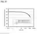 Fig. 26 - Carbazole derivative, light-emitting element material and organic semiconductor material