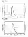 Fig. 42 - Carbazole derivative, light-emitting element material and organic semiconductor material