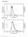Fig. 44 - Carbazole derivative, light-emitting element material and organic semiconductor material
