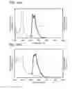Fig. 46 - Carbazole derivative, light-emitting element material and organic semiconductor material