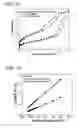 Fig. 08 - Organosilica nanoparticles and method for making