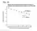 Fig. 24 - Organosilica nanoparticles and method for making