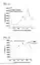 Fig. 36 - Organosilica nanoparticles and method for making