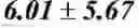 Fig. 03 - Forms of CDDO methyl ester