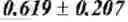 Fig. 04 - Forms of CDDO methyl ester