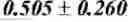 Fig. 06 - Forms of CDDO methyl ester