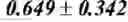 Fig. 08 - Forms of CDDO methyl ester