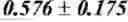 Fig. 09 - Forms of CDDO methyl ester