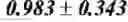 Fig. 12 - Forms of CDDO methyl ester