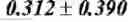 Fig. 14 - Forms of CDDO methyl ester