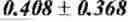 Fig. 15 - Forms of CDDO methyl ester