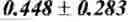 Fig. 18 - Forms of CDDO methyl ester