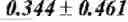 Fig. 19 - Forms of CDDO methyl ester