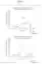 Fig. 22 - Forms of CDDO methyl ester