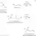 Fig. 62 - Production processes and systems, compositions, surfactants, monomer units, metal complexes, phosphate esters, glycols, aqueous film forming foams, and foam stabilizers