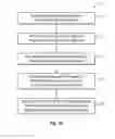 Fig. 17 - Metrics and algorithms for interpretation of muscular use