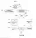 Fig. 17 - Surgical access assembly and method of using same