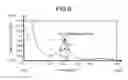 Fig. 06 - Consciousness level determination apparatus and consciousness level determination method