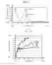 Fig. 07 - Consciousness level determination apparatus and consciousness level determination method