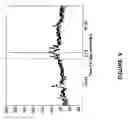Fig. 12 - Detecting or validating a detection of a state change from a template of heart rate derivative shape or heart beat wave complex