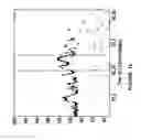 Fig. 13 - Detecting or validating a detection of a state change from a template of heart rate derivative shape or heart beat wave complex