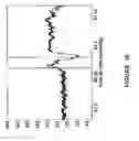 Fig. 19 - Detecting or validating a detection of a state change from a template of heart rate derivative shape or heart beat wave complex