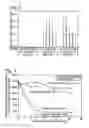 Fig. 03 - Stabilized glucagon solutions and uses therefor