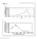Fig. 04 - Stabilized glucagon solutions and uses therefor