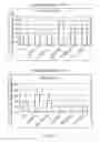 Fig. 16 - Dendritic cell tumor injection (DCTI) therapy