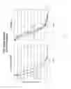 Fig. 09 - Method for applying flowable hydrogels to a cornea