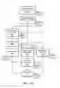 Fig. 10 - Patient selectable joint arthroplasty devices and surgical tools