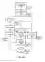 Fig. 10 - Patient selectable joint arthroplasty devices and surgical tools