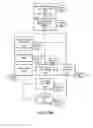 Fig. 11 - Patient selectable joint arthroplasty devices and surgical tools