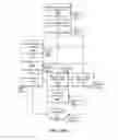 Fig. 10 - PATIENT SELECTABLE JOINT ARTHROPLASTY DEVICES AND SURGICAL TOOLS