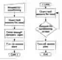 Fig. 01 - SYSTEM AND METHOD OF PREDICTIVE OCCUPANCY ROOM CONDITIONING