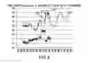 Fig. 09 - Dynamic contingency avoidance and mitigation system