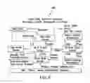 Fig. 10 - Dynamic contingency avoidance and mitigation system