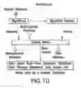 Fig. 11 - Dynamic contingency avoidance and mitigation system